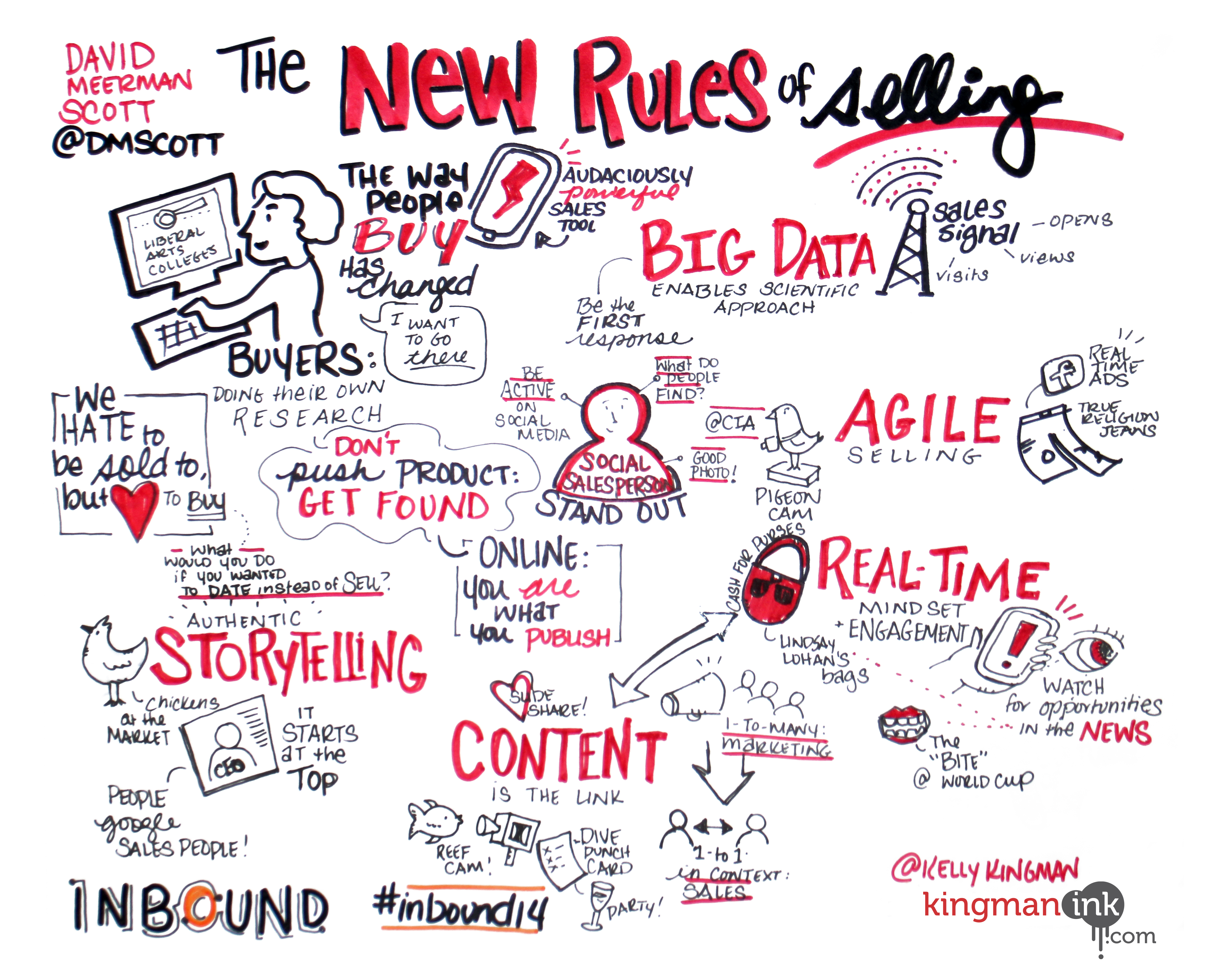 presentation rules