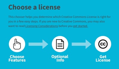 CC choose a license